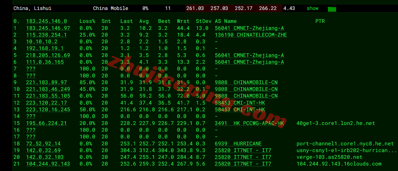 b6usny21 搬瓦工美国纽约VPS(USNY_6)测评，解锁TikTok/AI，适合联通用户