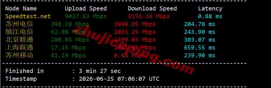 b6usny3 搬瓦工美国纽约VPS(USNY_6)测评，解锁TikTok/AI，适合联通用户
