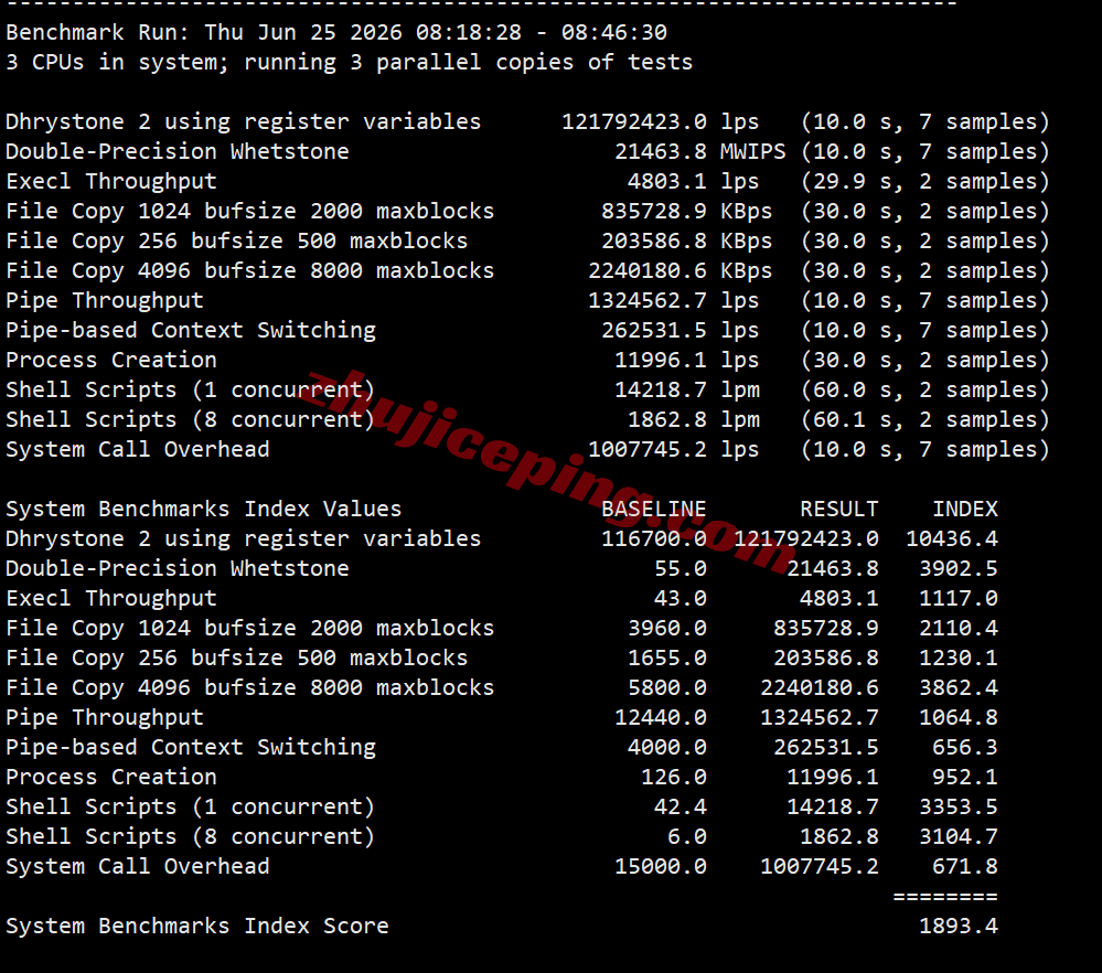 BandwagonHost US New York VPS (USNY_6) Review: Unblocks TikTok/AI, Ideal for China Unicom Users - Image 12