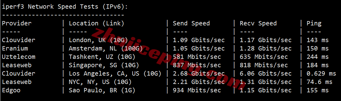 BandwagonHost US Los Angeles VPS (USCA_8) Review: Unlocks TikTok/AI, Decent Network - Image 6