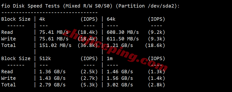BandwagonHost US Los Angeles VPS (USCA_8) Review: Unlocks TikTok/AI, Decent Network - Image 4