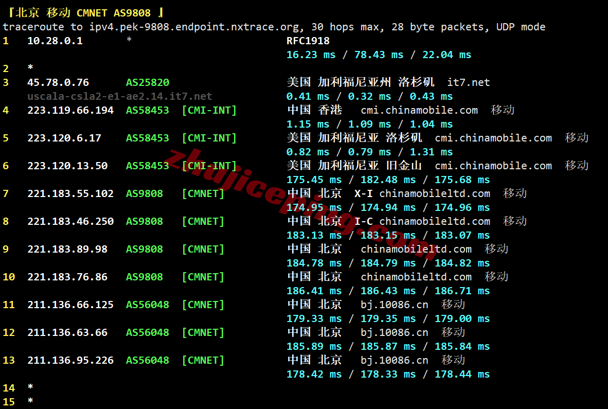 b8usca28 搬瓦工美国洛杉矶VPS(USCA_8)测评，解锁TikTok/AI等，网络还凑合