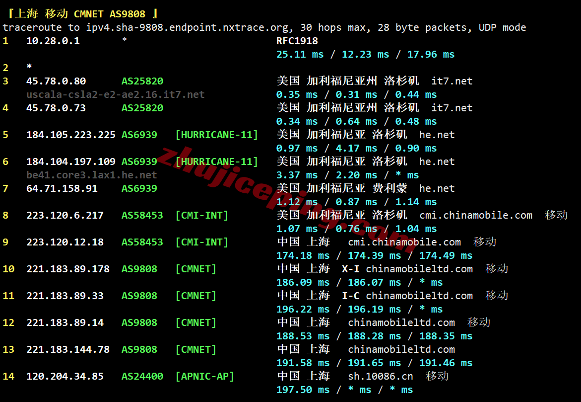 b8usca29 搬瓦工美国洛杉矶VPS(USCA_8)测评，解锁TikTok/AI等，网络还凑合