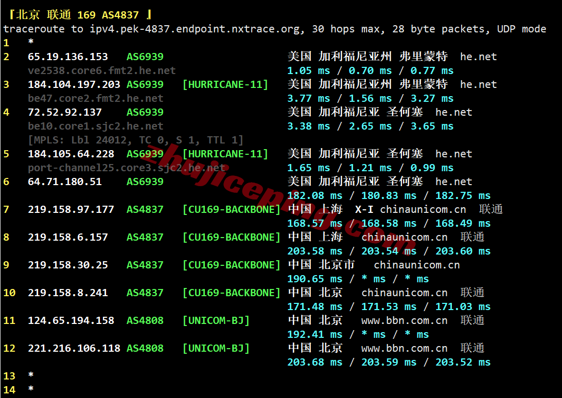 bfmt26 搬瓦工费利蒙/USCA_FMT机房VPS测评,解锁TikTok/AI,适合联通线路