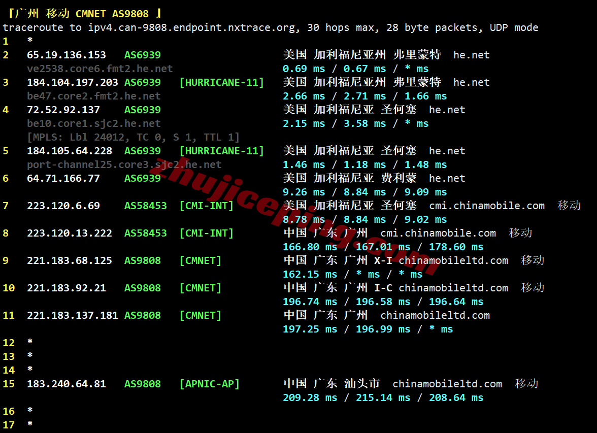 bfmt31 搬瓦工费利蒙/USCA_FMT机房VPS测评,解锁TikTok/AI,适合联通线路