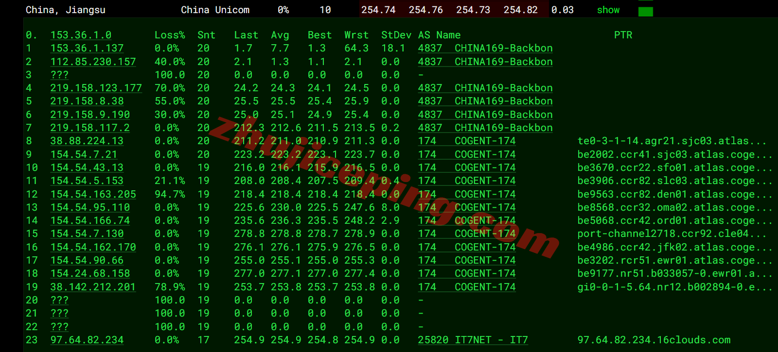 busnj20 搬瓦工美国新泽西(USNJ)机房的VPS测评，解锁TikTok/AI，不适合电信用户