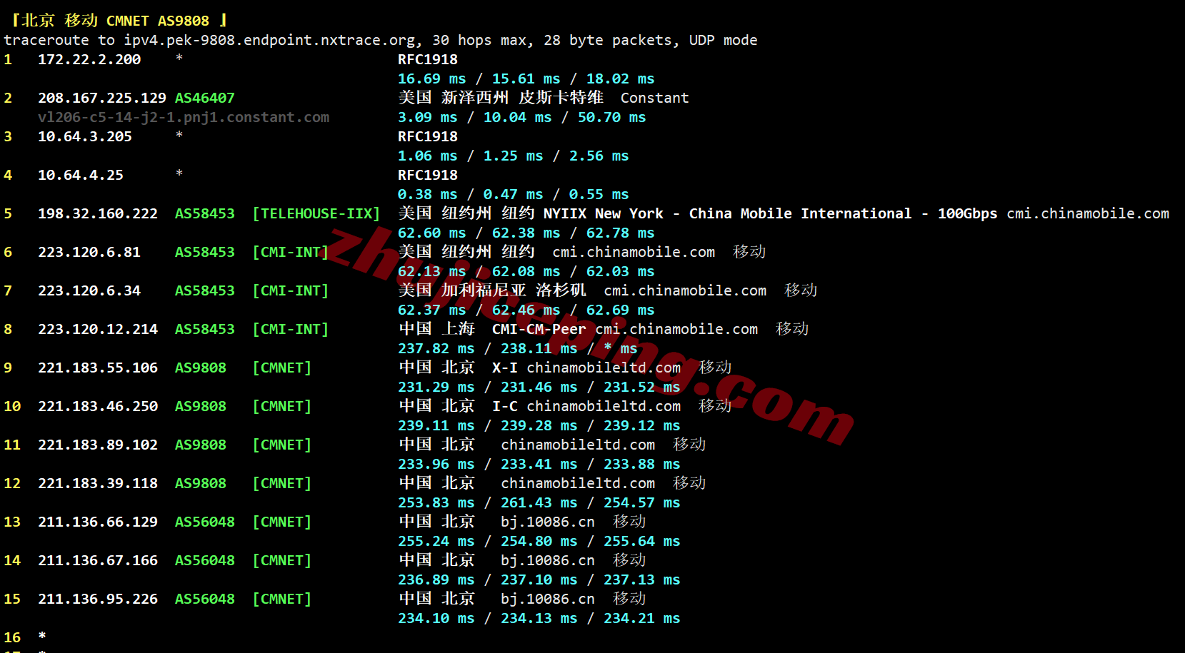 busnj28 搬瓦工美国新泽西(USNJ)机房的VPS测评，解锁TikTok/AI，不适合电信用户