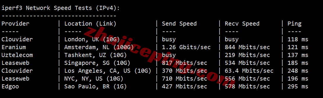 BandwagonHost UAE Dubai VPS Review: Unlocks TikTok/AI, High Latency/Relay Recommended - Image 5