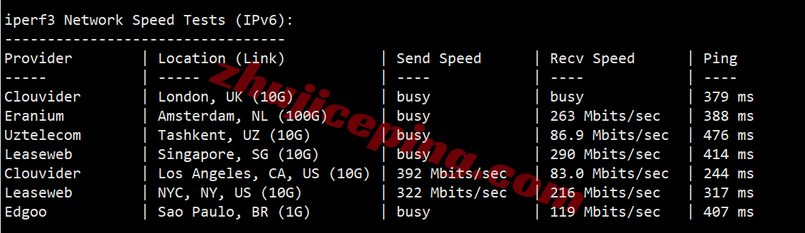 BandwagonHost UAE Dubai VPS Review: Unlocks TikTok/AI, High Latency/Relay Recommended - Image 6