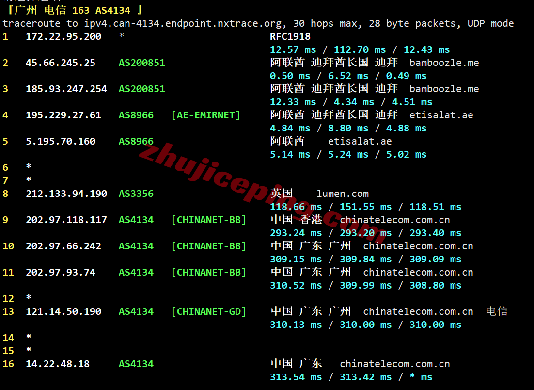 bwhae24 搬瓦工阿联酋迪拜VPS测评,解锁TikTok/AI,延迟高/建议中转