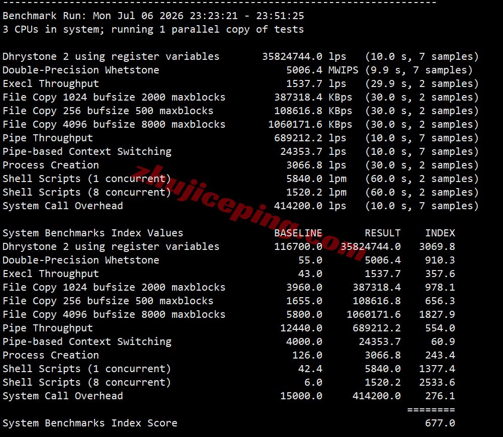 BandwagonHost UAE Dubai VPS Review: Unlocks TikTok/AI, High Latency/Relay Recommended - Image 9