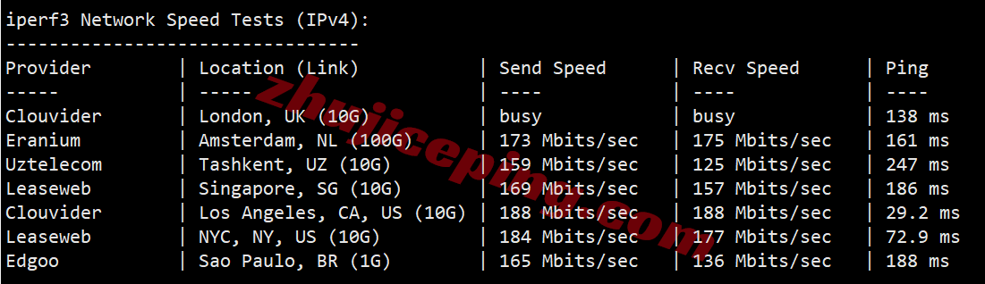 lisaast15 lisahost美国洛杉矶astound双ISP住宅IP系列VPS测评,解锁给力、网络一般!