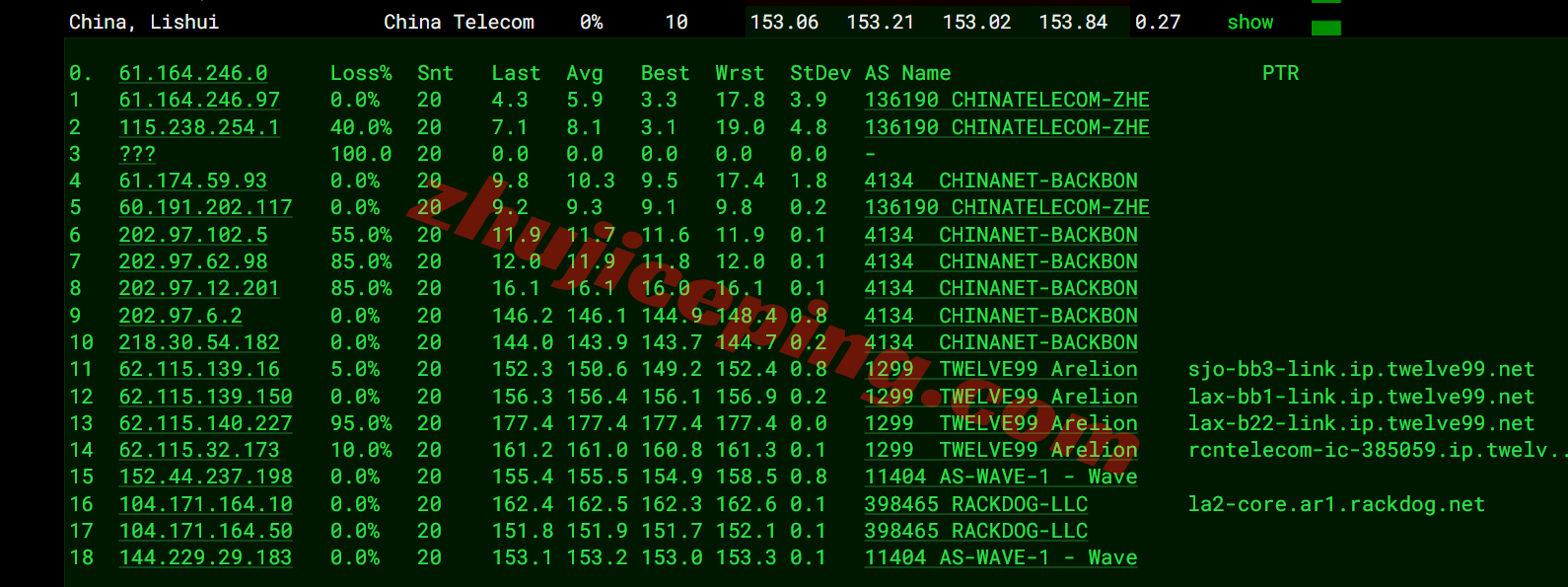 lisaast18 lisahost美国洛杉矶astound双ISP住宅IP系列VPS测评,解锁给力、网络一般!