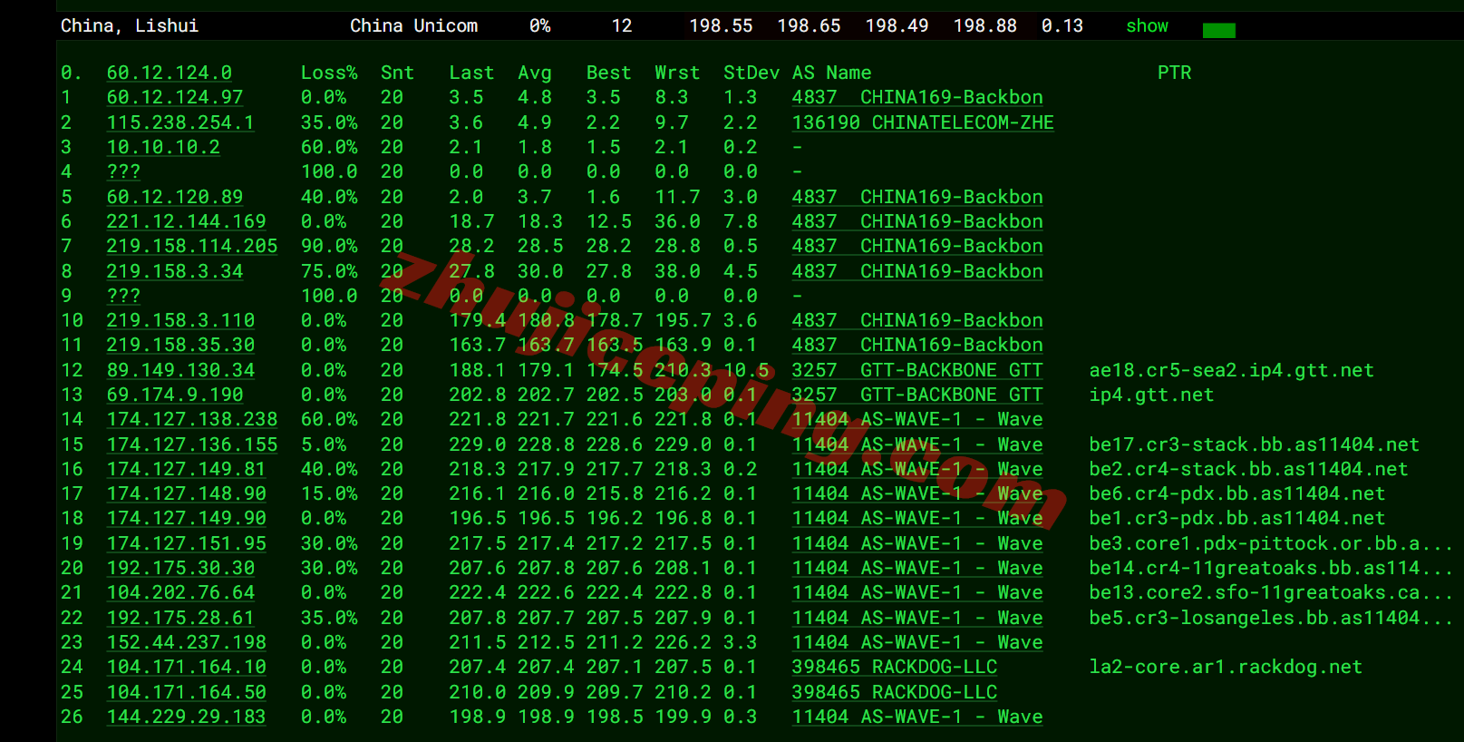 lisaast19 lisahost美国洛杉矶astound双ISP住宅IP系列VPS测评,解锁给力、网络一般!