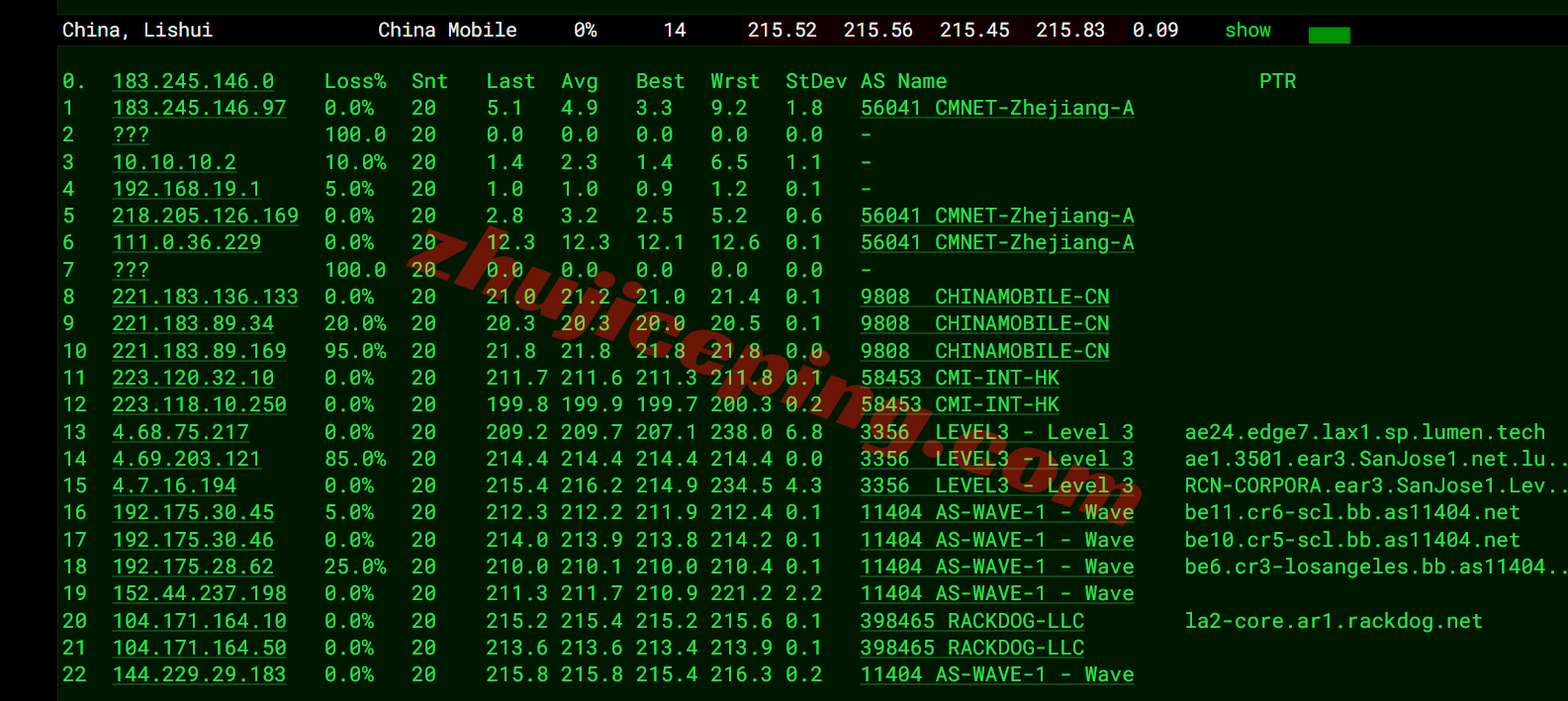 lisaast20 lisahost美国洛杉矶astound双ISP住宅IP系列VPS测评,解锁给力、网络一般!
