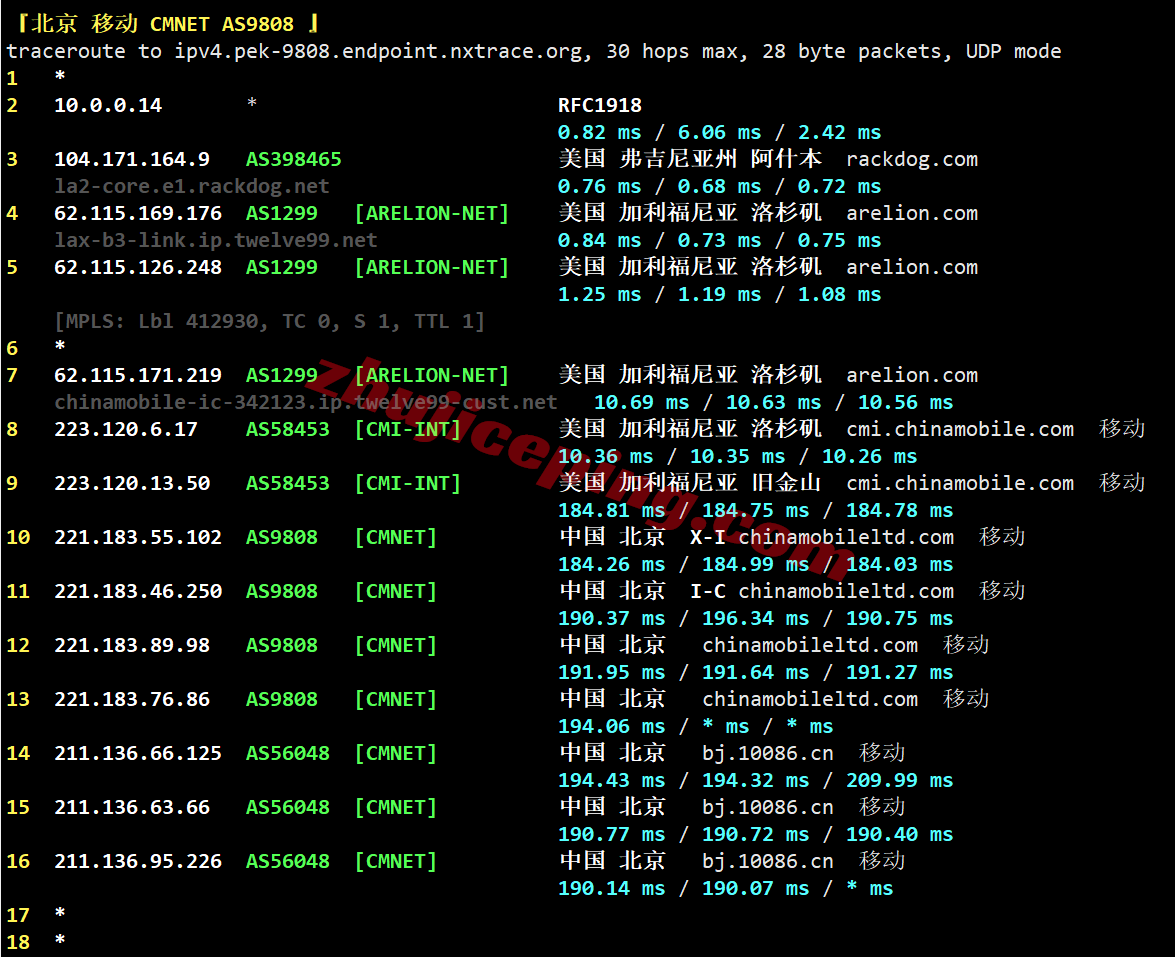 lisaast27 lisahost美国洛杉矶astound双ISP住宅IP系列VPS测评,解锁给力、网络一般!