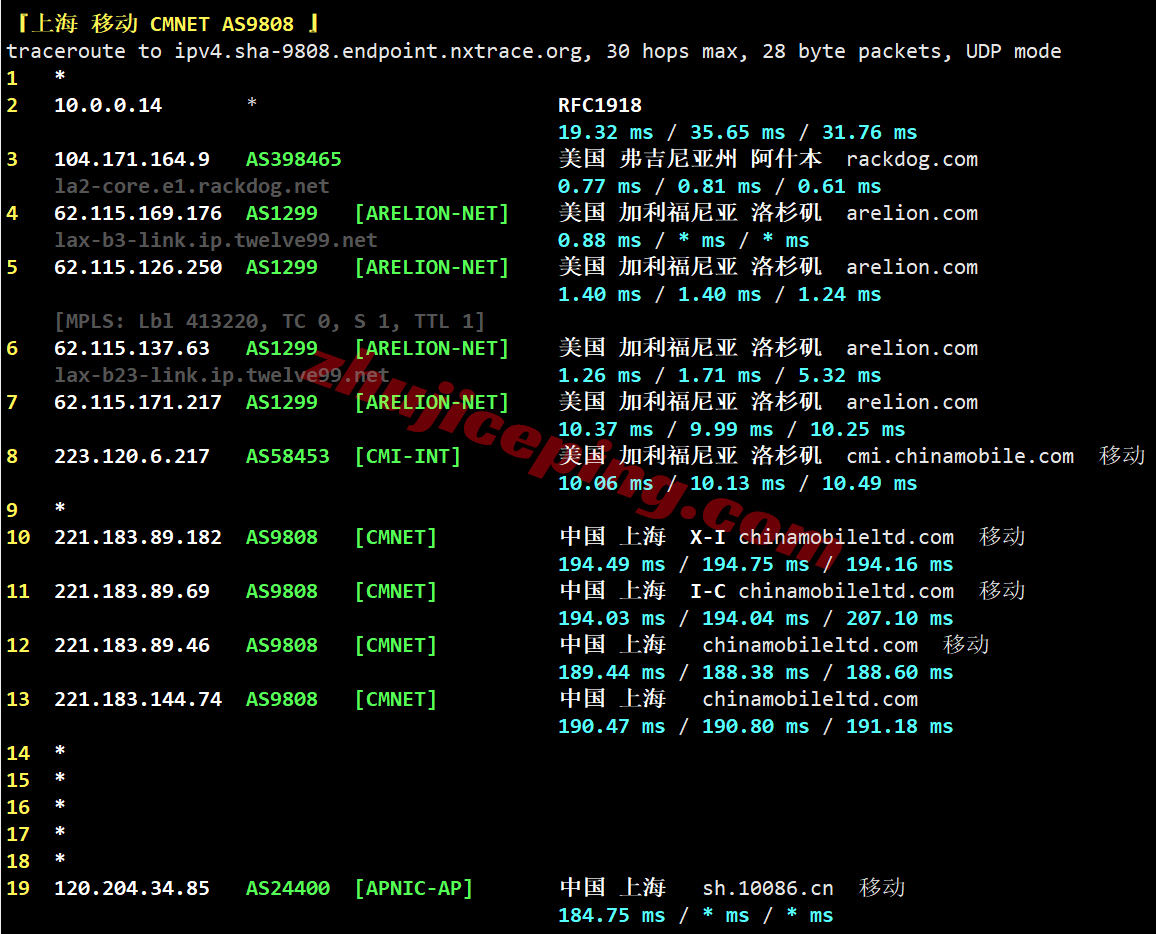 lisaast28 lisahost美国洛杉矶astound双ISP住宅IP系列VPS测评,解锁给力、网络一般!