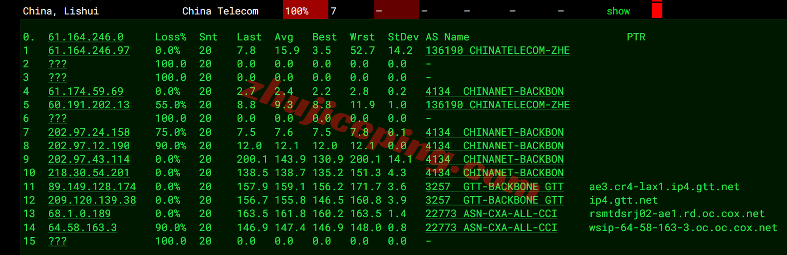 sixn4 sixtynet流媒体运作神器，美国双ISP住宅属性IP+三网AS9929网络/大流量/10G带宽