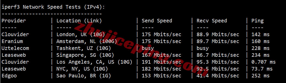 vclaisp13 vpscat美国双ISP住宅IP系列VPS测评,解锁TikTok等,三网回程走AS4837