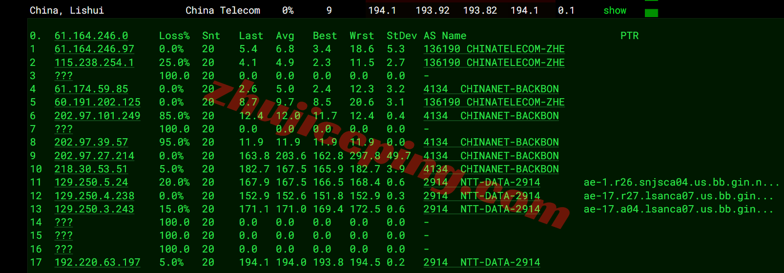 vclaisp16 vpscat美国双ISP住宅IP系列VPS测评,解锁TikTok等,三网回程走AS4837