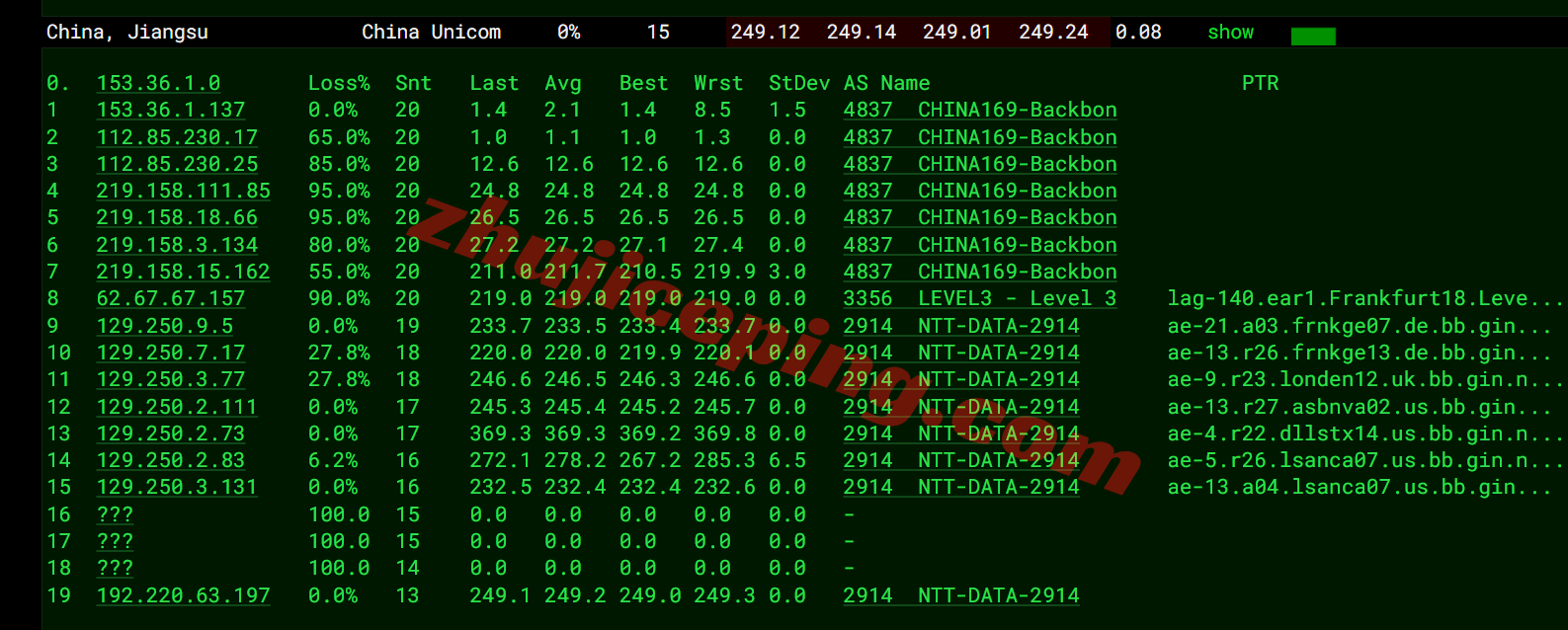 vclaisp18 vpscat美国双ISP住宅IP系列VPS测评,解锁TikTok等,三网回程走AS4837