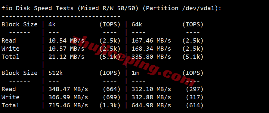 vclaisp2 vpscat美国双ISP住宅IP系列VPS测评,解锁TikTok等,三网回程走AS4837