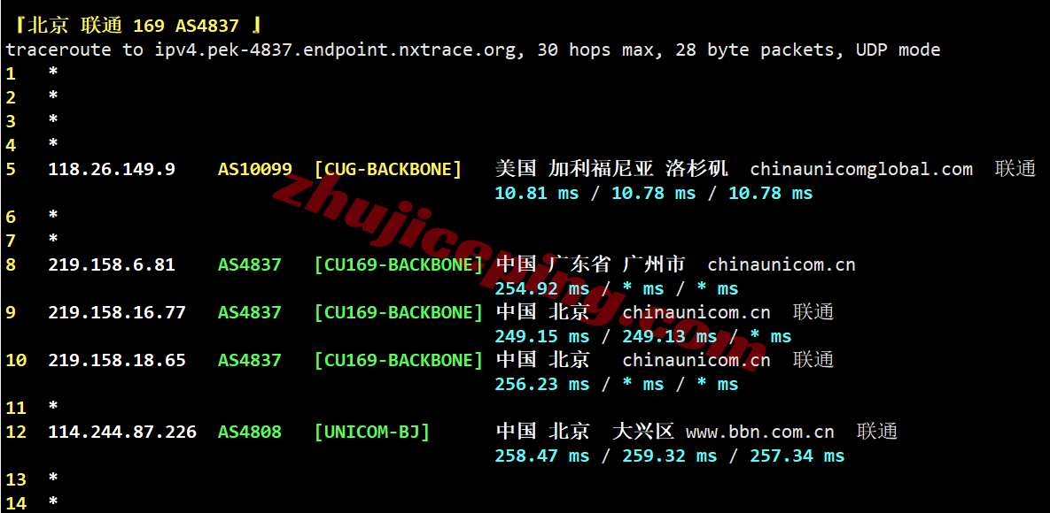 vclaisp22 vpscat美国双ISP住宅IP系列VPS测评,解锁TikTok等,三网回程走AS4837