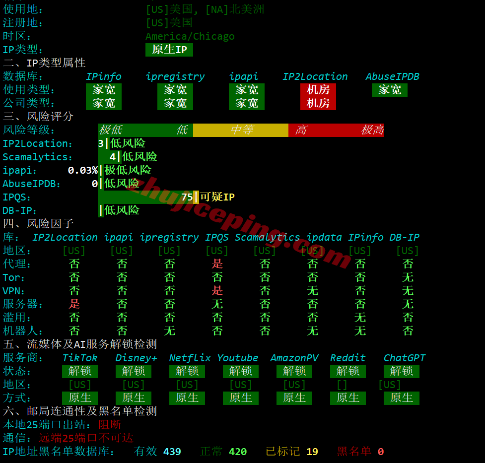 vclaisp28 vpscat美国双ISP住宅IP系列VPS测评,解锁TikTok等,三网回程走AS4837