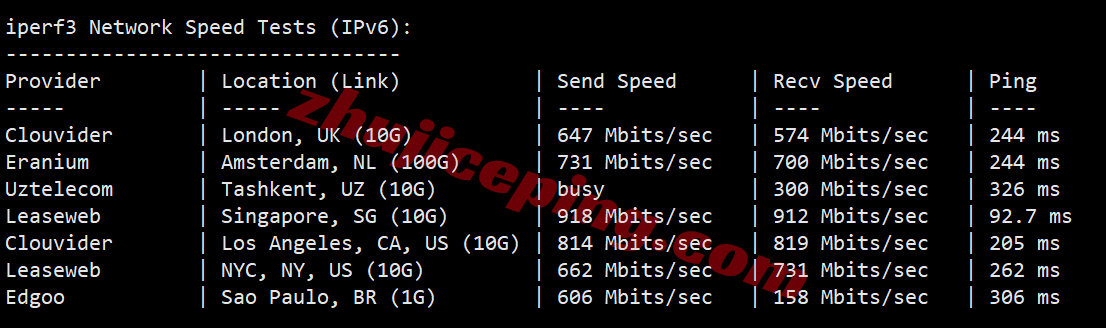 V.PS Australia VPS Review: Triple-Network AS9929 High-Speed Line, Unlocks TikTok/AI/Netflix/ABC/SBS/7plus/Channel 9/10 - Image 5