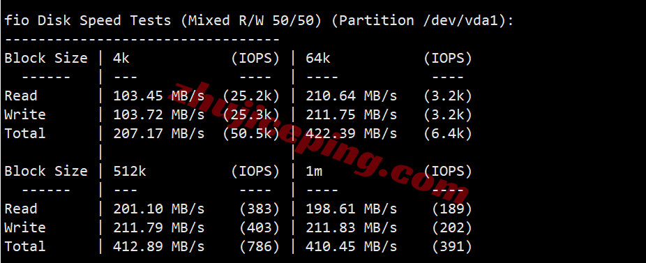 V.PS Australia VPS Review: Triple-Network AS9929 High-Speed Line, Unlocks TikTok/AI/Netflix/ABC/SBS/7plus/Channel 9/10 - Image 3