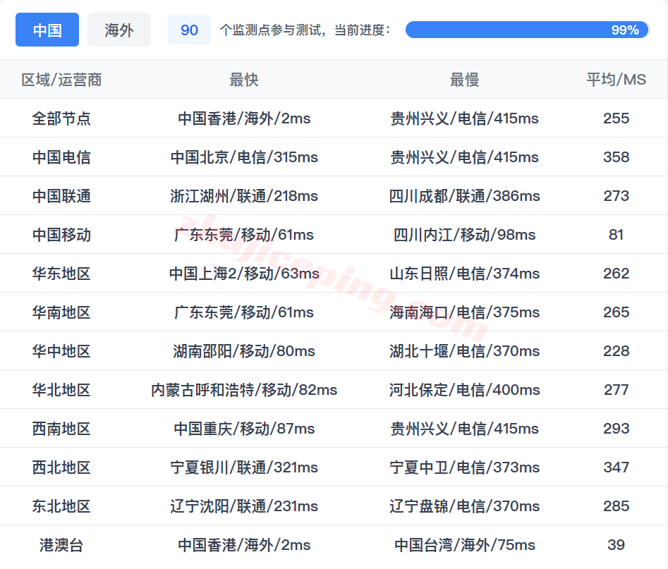 vpshk15 V.PS大带宽香港VPS测评,原生IP,适合移动用户群体