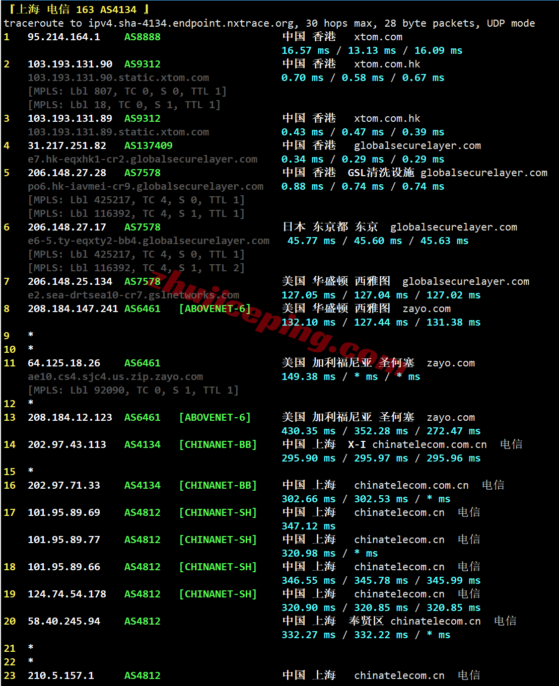 vpshk21 V.PS大带宽香港VPS测评,原生IP,适合移动用户群体