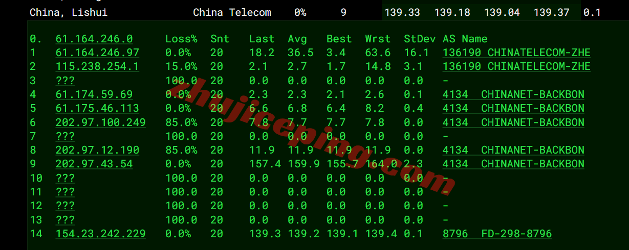 ytlax15 云途美国VPS测评，接入双高端网络，原生IP/解锁TikTok/AI等