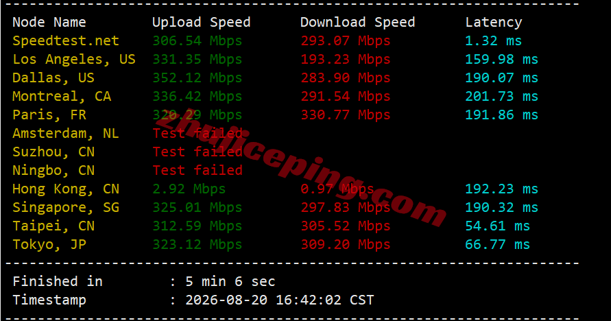 666my11 666clouds菲律宾住宅VPS(双ISP属性IP)测评,解锁TikTok/AI等,适合运作流媒体