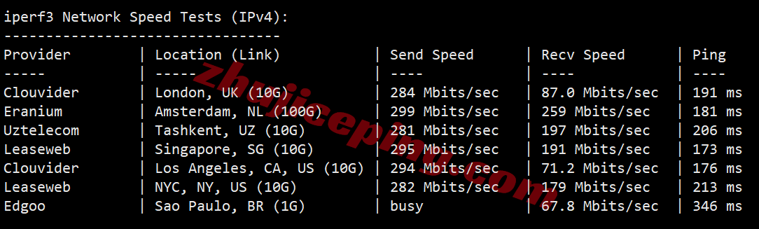 666my12 666clouds菲律宾住宅VPS(双ISP属性IP)测评,解锁TikTok/AI等,适合运作流媒体