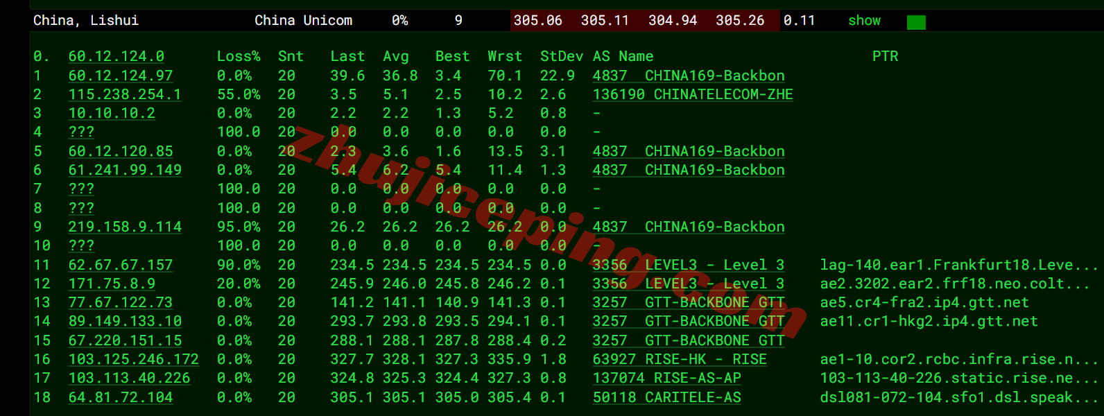 666my16 666clouds菲律宾住宅VPS(双ISP属性IP)测评,解锁TikTok/AI等,适合运作流媒体