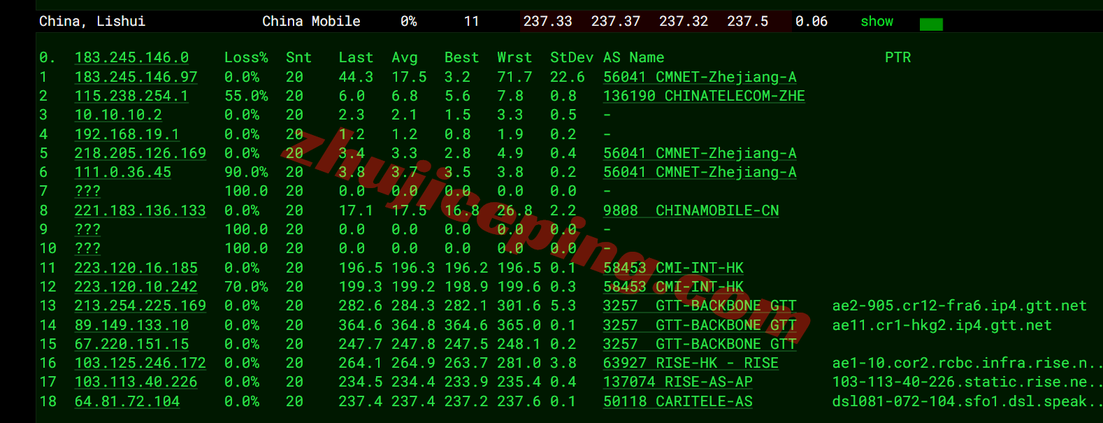 666my17 666clouds菲律宾住宅VPS(双ISP属性IP)测评,解锁TikTok/AI等,适合运作流媒体