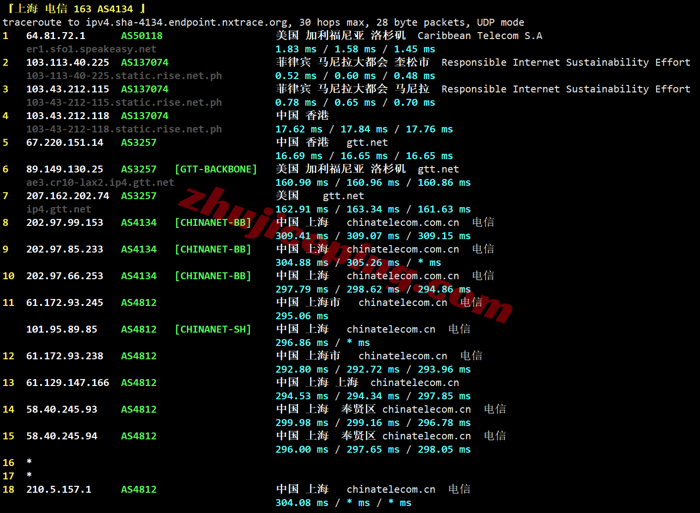 666my19 666clouds菲律宾住宅VPS(双ISP属性IP)测评,解锁TikTok/AI等,适合运作流媒体