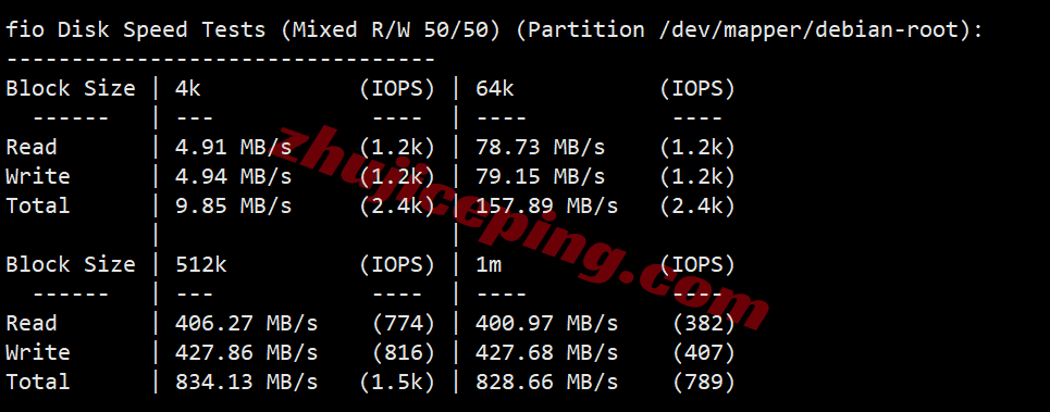 666my2 666clouds菲律宾住宅VPS(双ISP属性IP)测评,解锁TikTok/AI等,适合运作流媒体