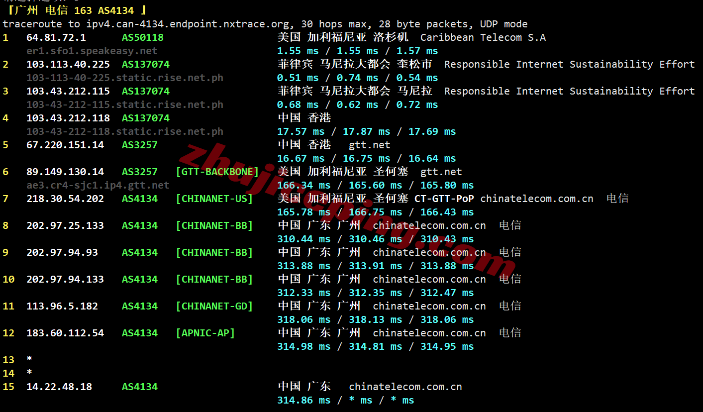 666my20 666clouds菲律宾住宅VPS(双ISP属性IP)测评,解锁TikTok/AI等,适合运作流媒体