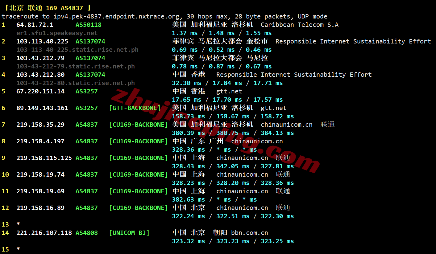 666my21 666clouds菲律宾住宅VPS(双ISP属性IP)测评,解锁TikTok/AI等,适合运作流媒体