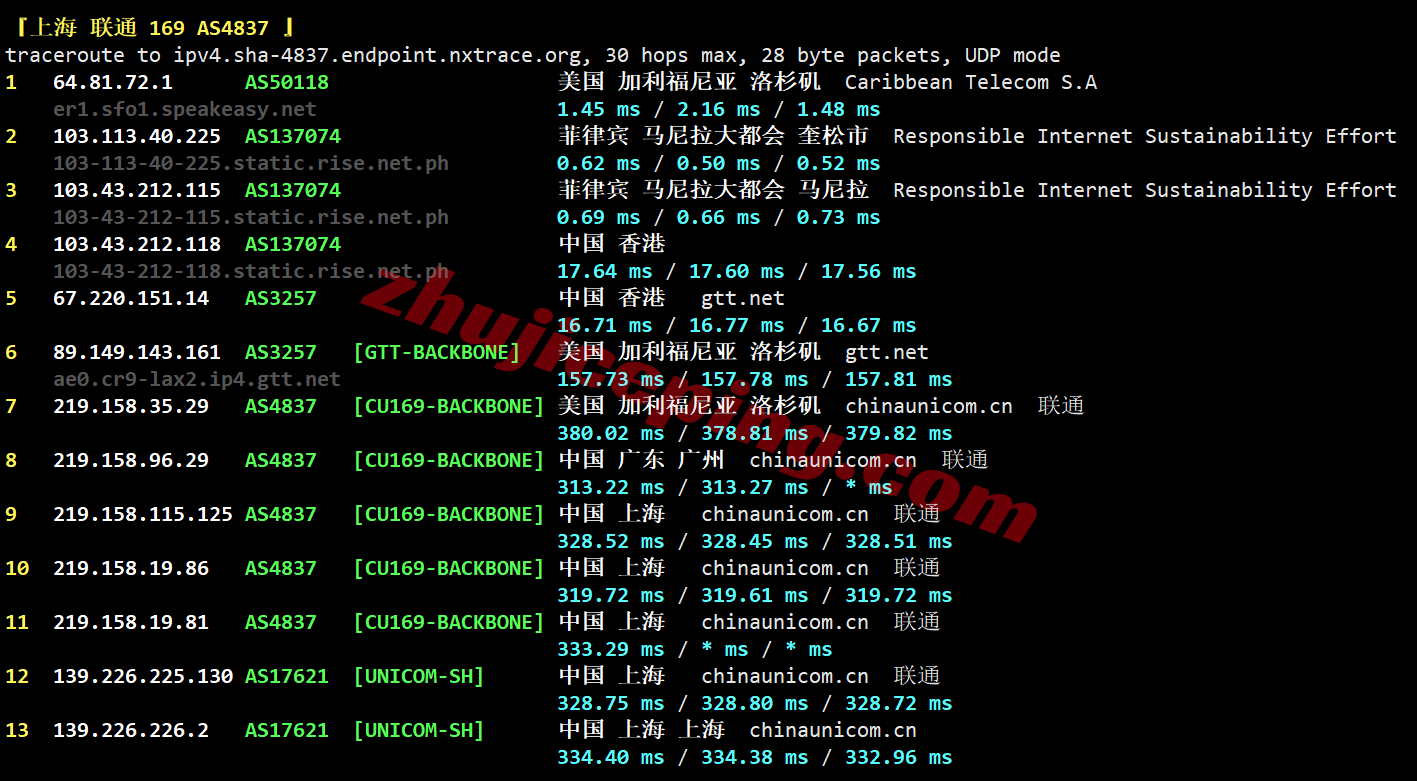 666my22 666clouds菲律宾住宅VPS(双ISP属性IP)测评,解锁TikTok/AI等,适合运作流媒体