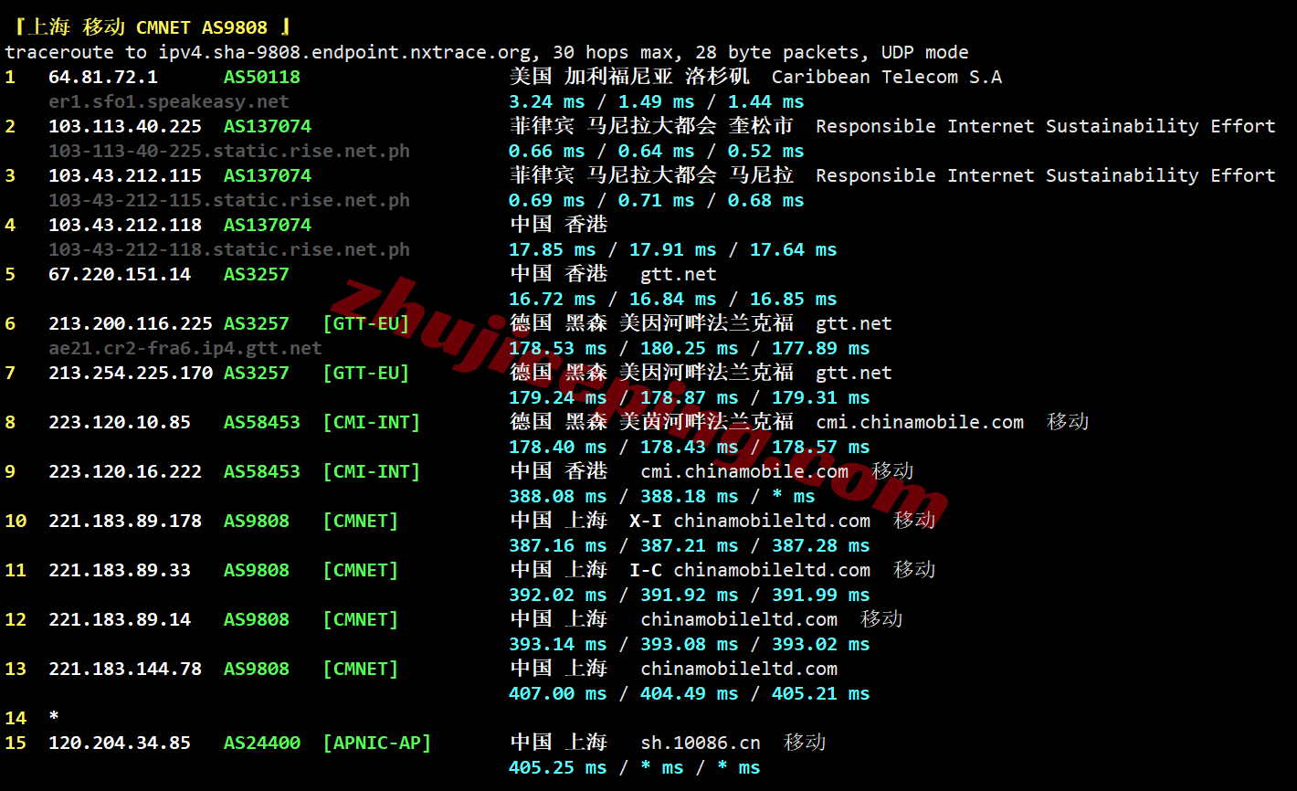 666my25 666clouds菲律宾住宅VPS(双ISP属性IP)测评,解锁TikTok/AI等,适合运作流媒体