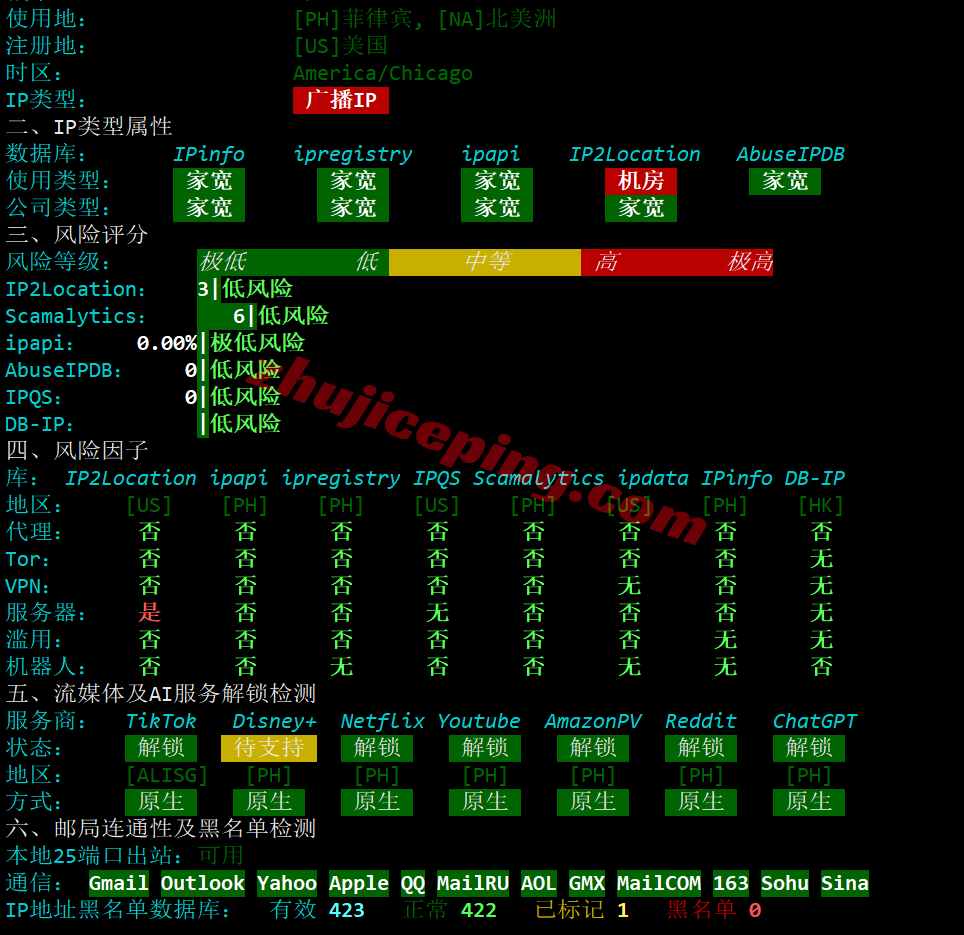 666my27 666clouds菲律宾住宅VPS(双ISP属性IP)测评,解锁TikTok/AI等,适合运作流媒体