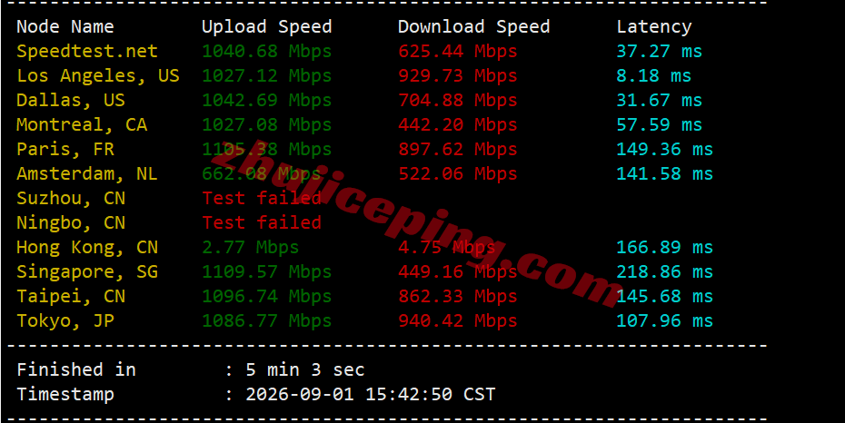 66gtt11 666clouds美国GTT双ISP属性IP的VPS测评,解锁TikTok/AI,三网AS4837