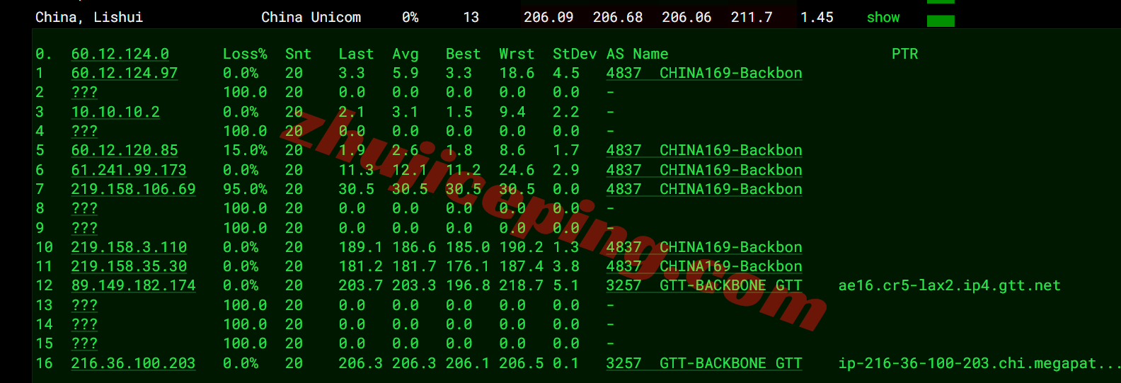 66gtt15 666clouds美国GTT双ISP属性IP的VPS测评,解锁TikTok/AI,三网AS4837
