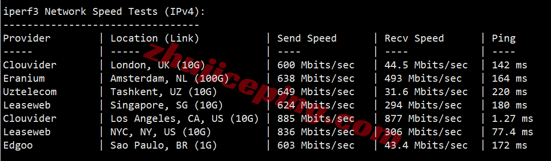 cone4dc13 cloudcone洛杉矶DC4机房VPS测评，解锁TikTok/AI/Netflix等