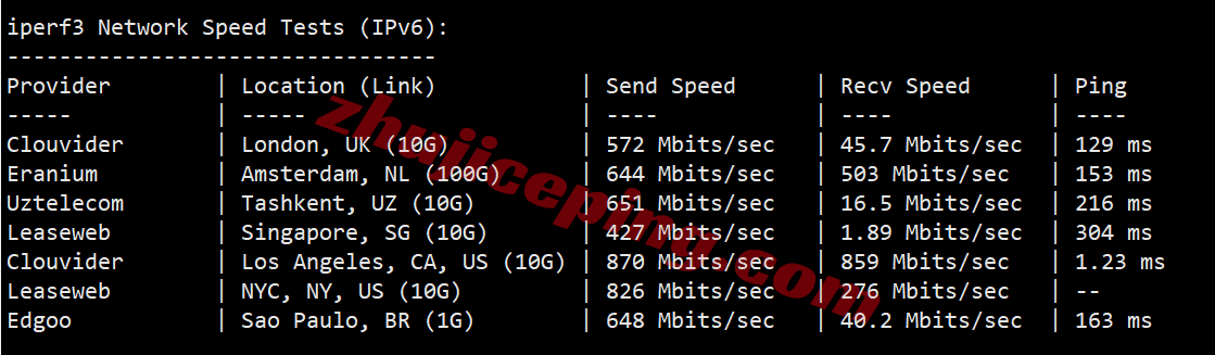 cone4dc14 cloudcone洛杉矶DC4机房VPS测评，解锁TikTok/AI/Netflix等