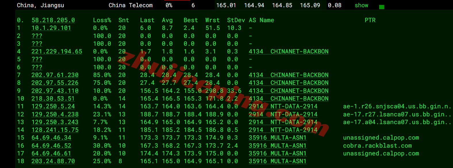 cone4dc17 cloudcone洛杉矶DC4机房VPS测评，解锁TikTok/AI/Netflix等