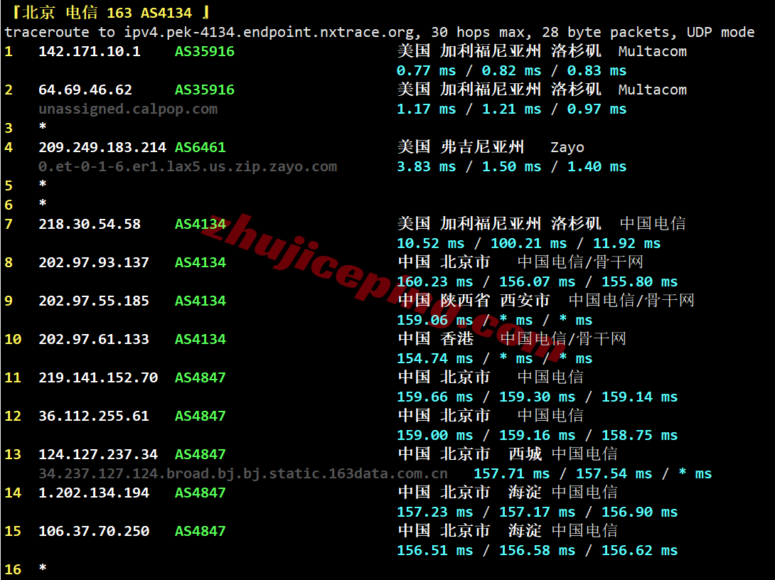 cone4dc20 cloudcone洛杉矶DC4机房VPS测评，解锁TikTok/AI/Netflix等